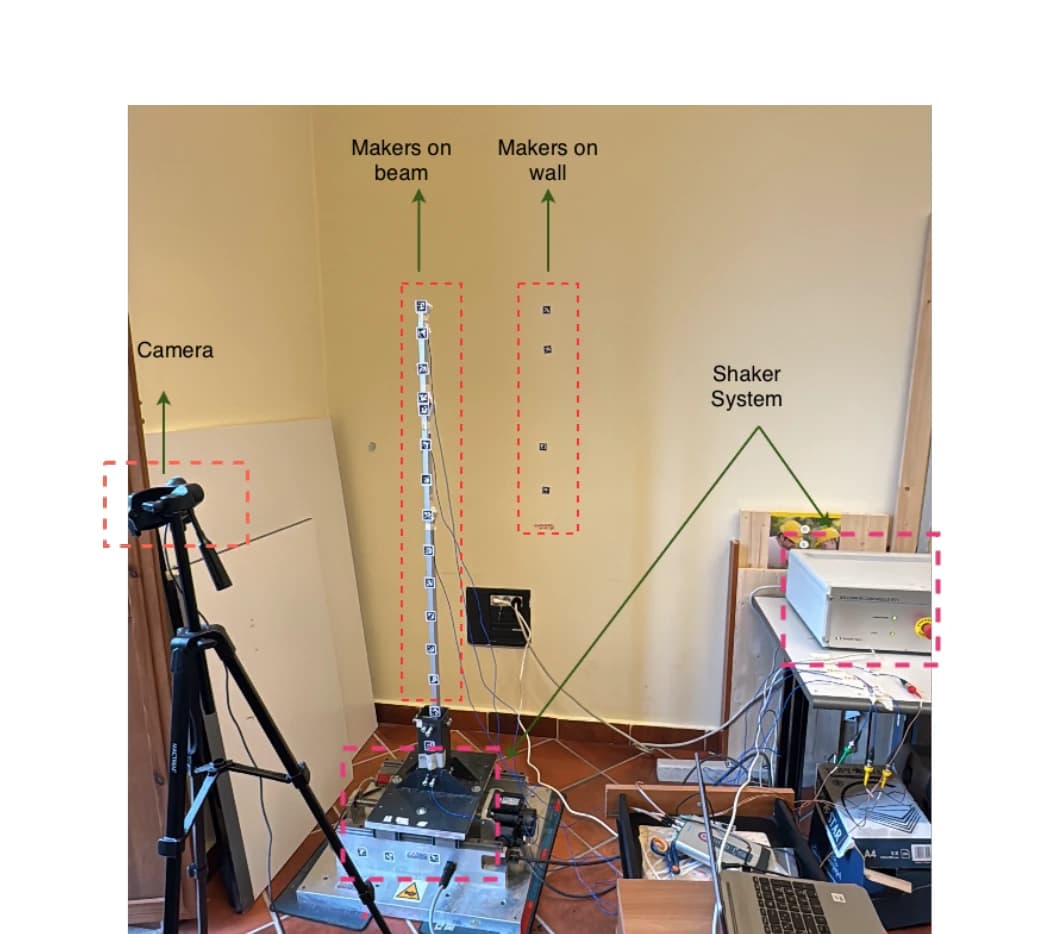 Laboratory beam, camera, reference markers, shaker and acquisition equipment.
